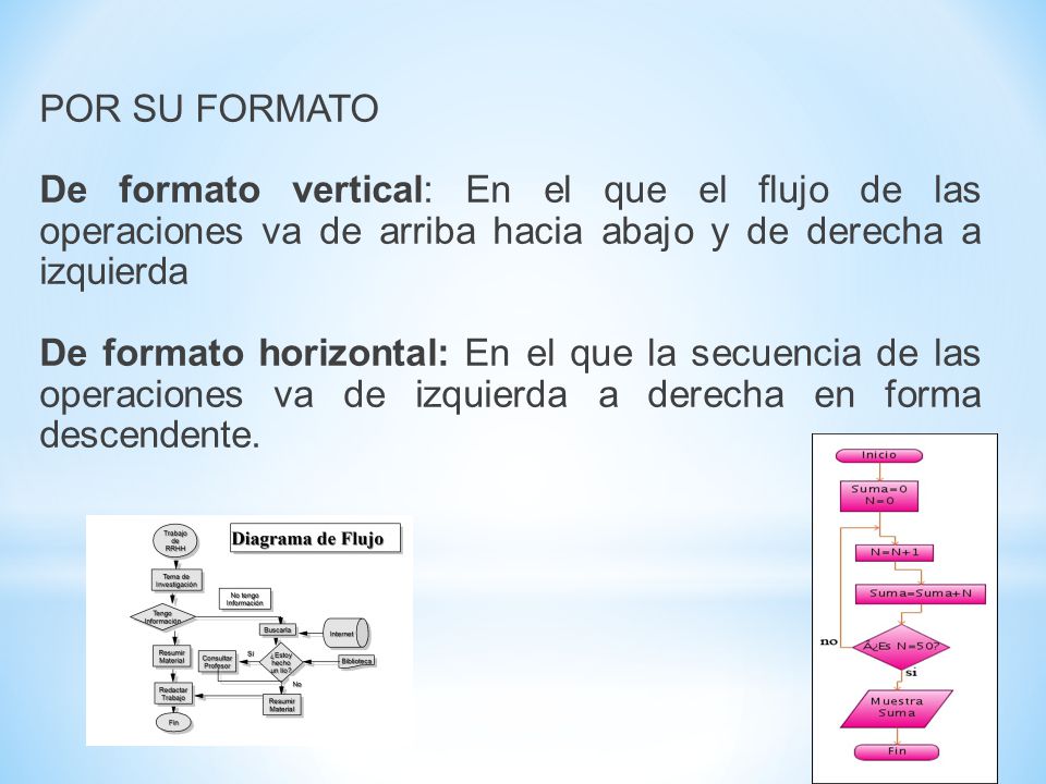 POR SU FORMATO De formato vertical: En el que el flujo de las operaciones va de arriba hacia abajo y de derecha a izquierda.