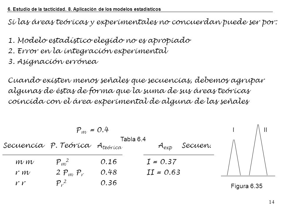 Si las áreas teóricas y experimentales no concuerdan puede ser por: