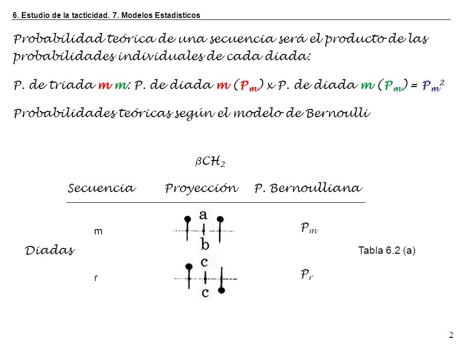 P. de triada m m: P. de diada m (Pm) x P. de diada m (Pm) = Pm2
