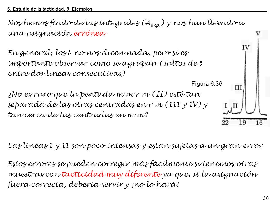 Las líneas I y II son poco intensas y están sujetas a un gran error