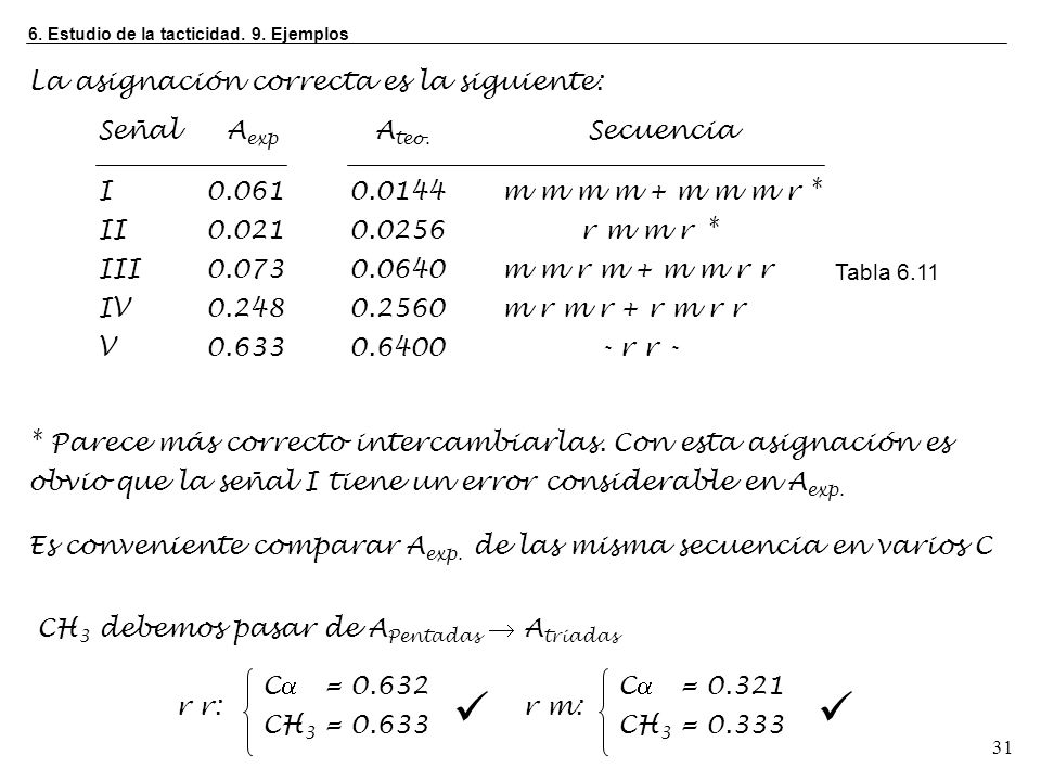   La asignación correcta es la siguiente: Señal Aexp I 0.061