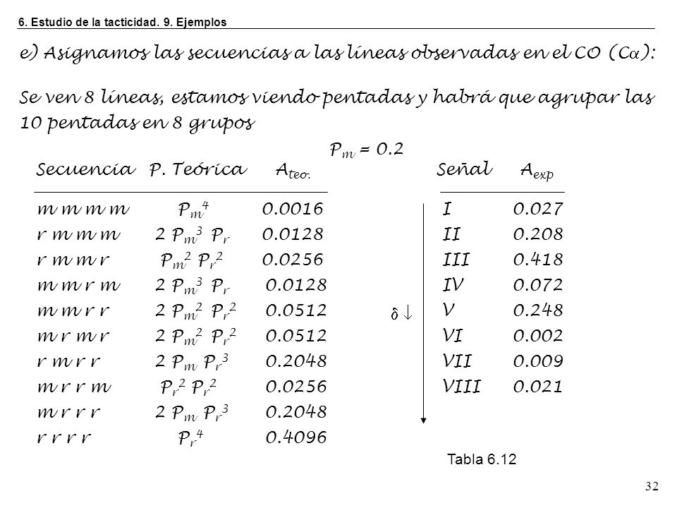 e) Asignamos las secuencias a las líneas observadas en el CO (C):