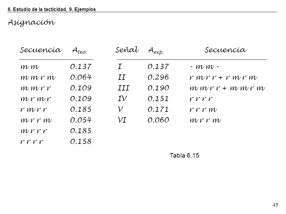 Asignación Secuencia Ateo. m m m m r m m m r r 0.109