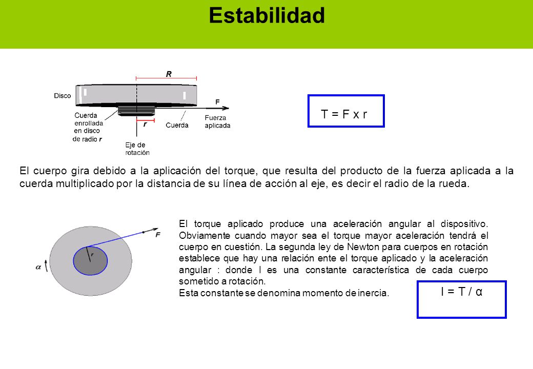 Estabilidad T = F x r I = T / α