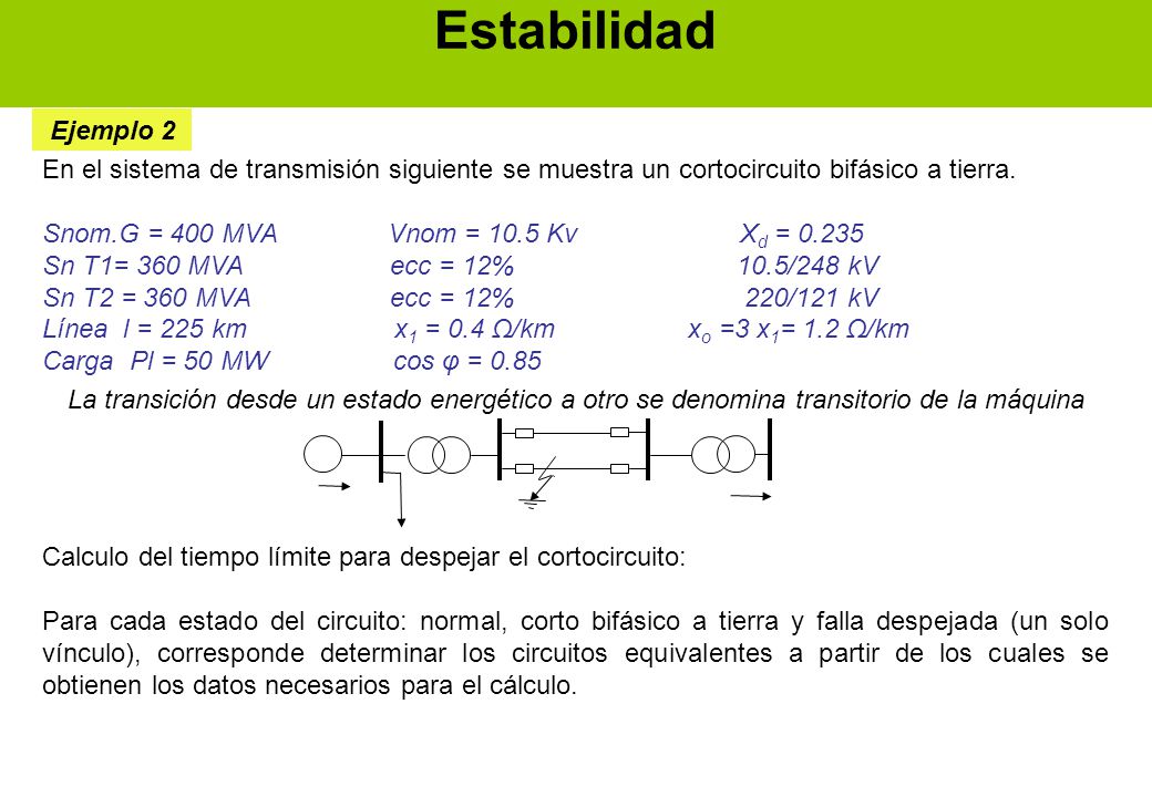 Estabilidad Ejemplo 2. En el sistema de transmisión siguiente se muestra un cortocircuito bifásico a tierra.