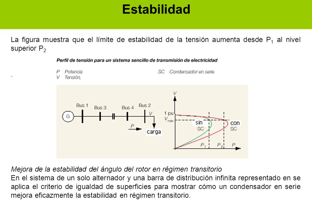 Estabilidad La figura muestra que el límite de estabilidad de la tensión aumenta desde P1 al nivel superior P2.