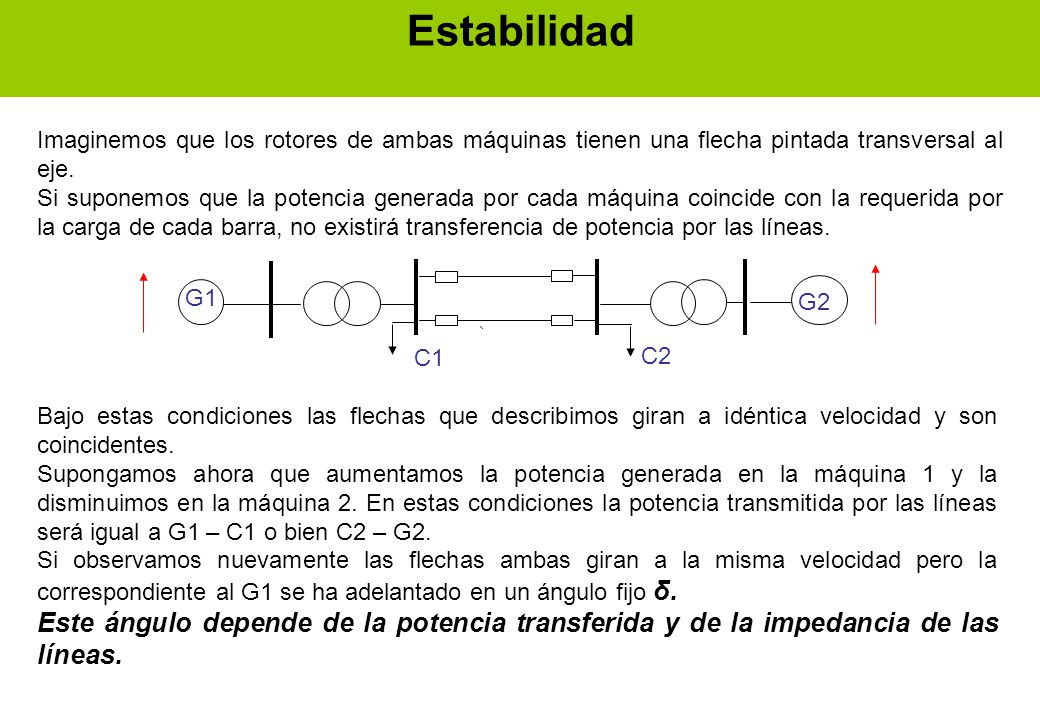 Estabilidad Imaginemos que los rotores de ambas máquinas tienen una flecha pintada transversal al eje.