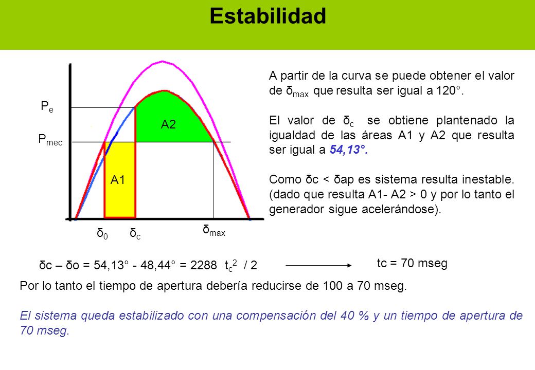 Estabilidad A partir de la curva se puede obtener el valor de δmax que resulta ser igual a 120°.