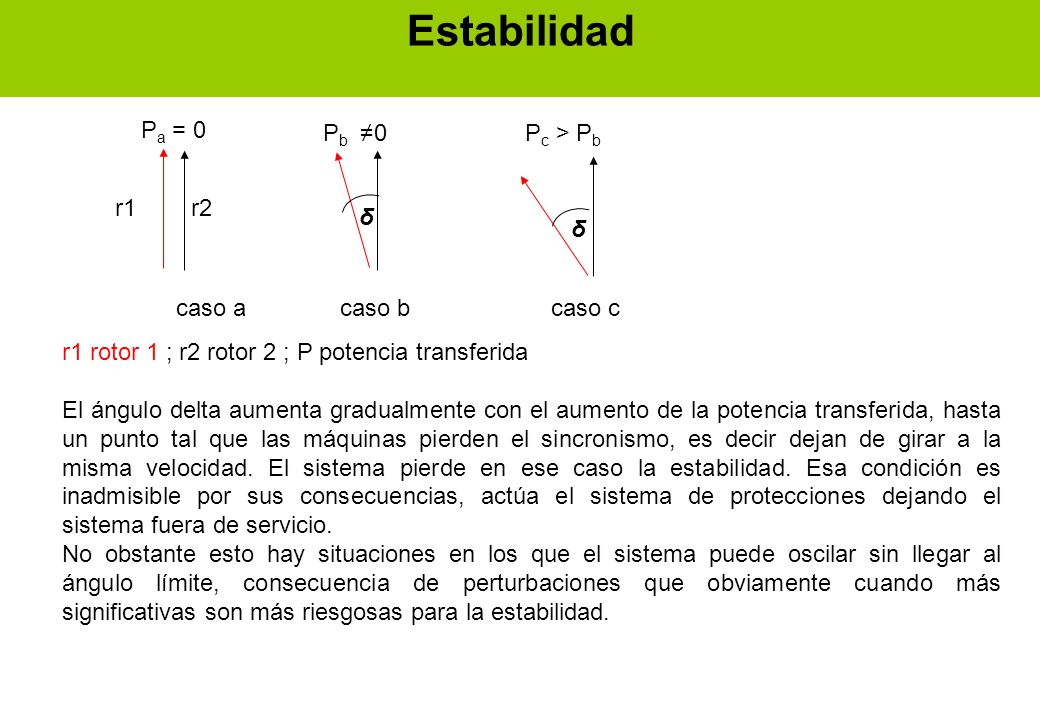 Estabilidad Pa = 0 Pb 0 ≠ Pc > Pb r1 r2 δ δ caso a caso b caso c