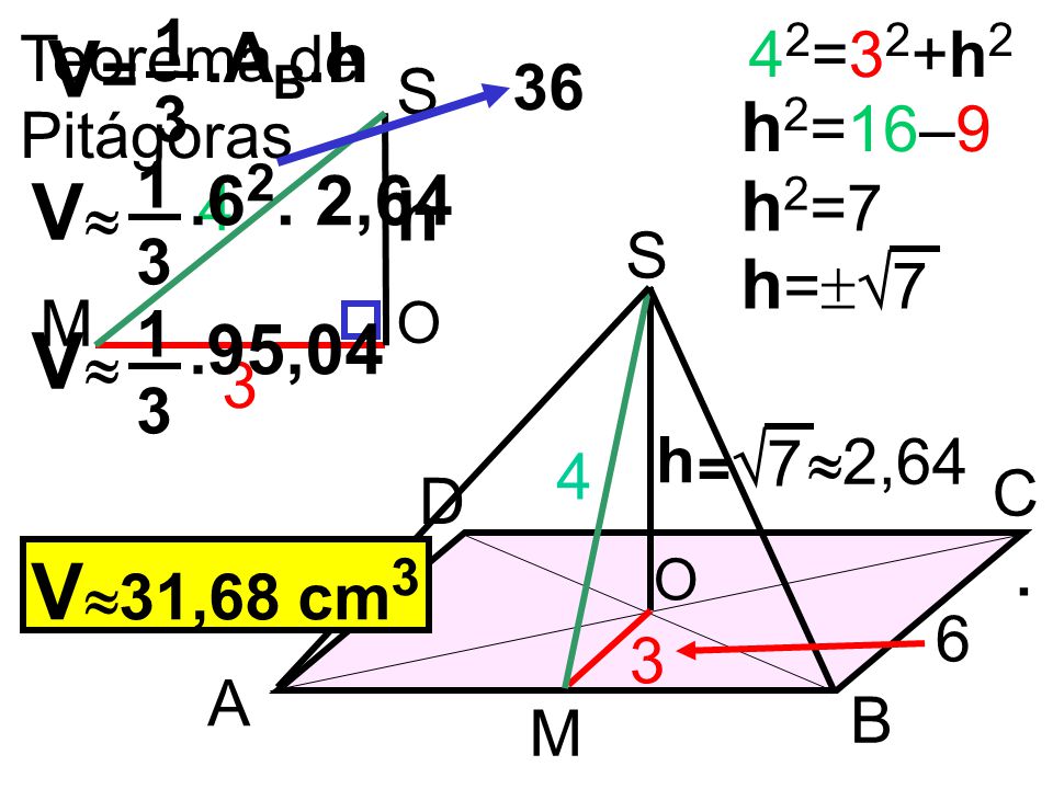 V= V V V31,68 cm3 h2=16–9 h2=7 h h=7 1 42=32+h2 .AB.h Teorema de