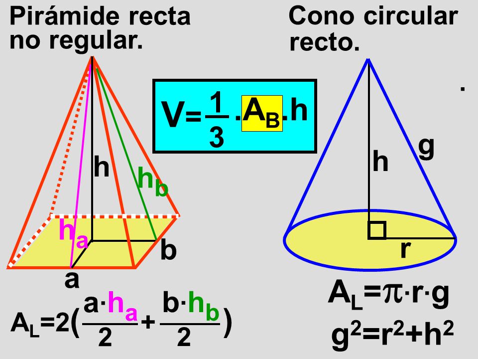 V= .AB.h AL=·r·g g2=r2+h2 1 3 g h h hb ha b r a a·ha b·hb
