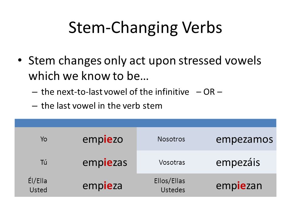 Stem-Changing Verbs Stem changes only act upon stressed vowels which we know to be… the next-to-last vowel of the infinitive – OR –