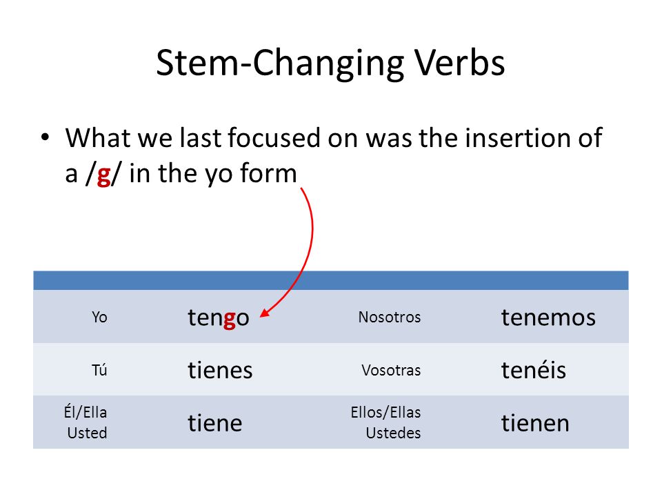 Stem-Changing Verbs What we last focused on was the insertion of a /g/ in the yo form. Yo. tengo.