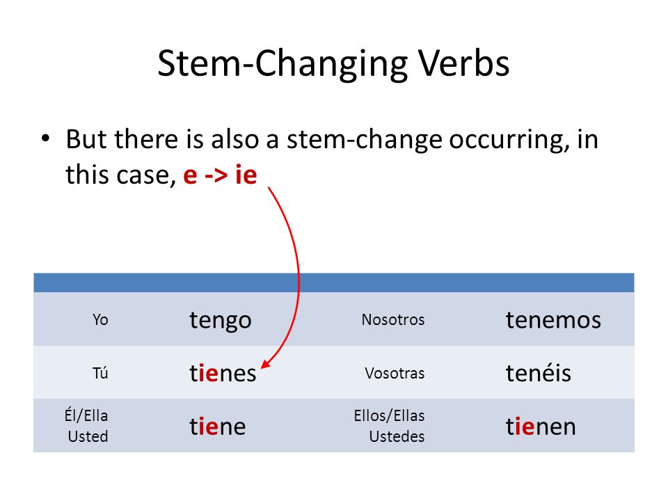 Stem-Changing Verbs But there is also a stem-change occurring, in this case, e -> ie. Yo. tengo. Nosotros.