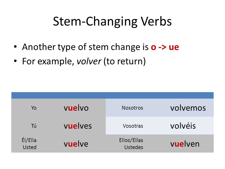 Stem-Changing Verbs Another type of stem change is o -> ue