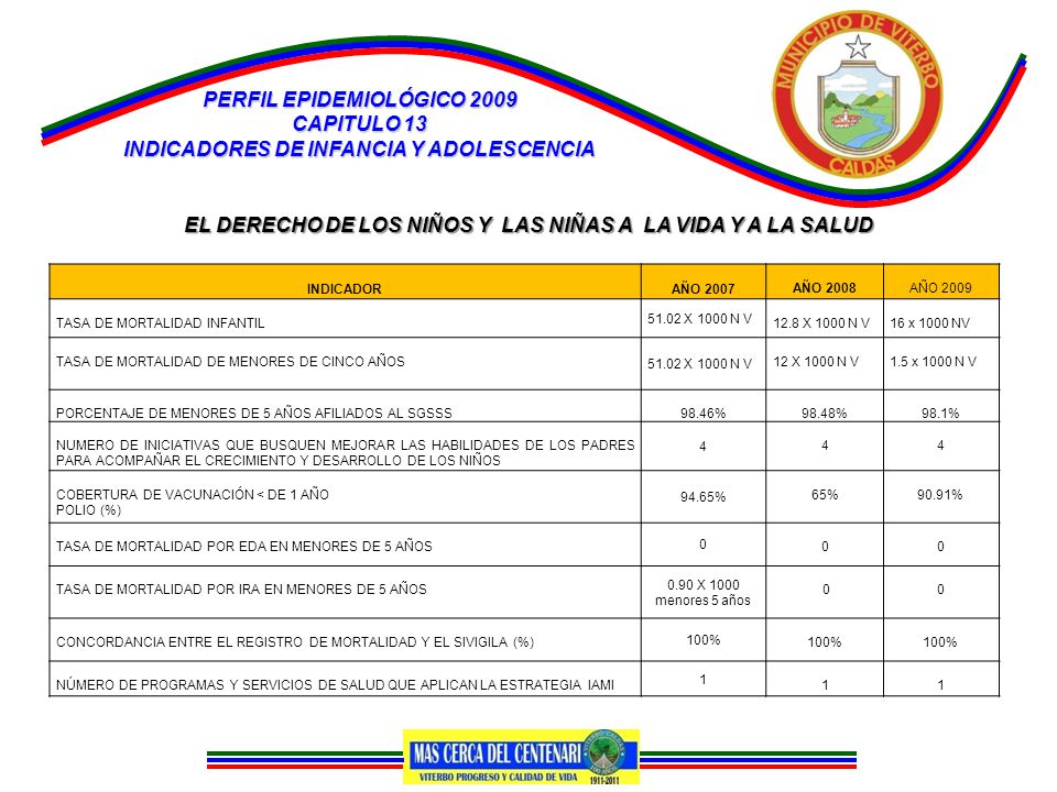 EL DERECHO DE LOS NIÑOS Y LAS NIÑAS A LA VIDA Y A LA SALUD