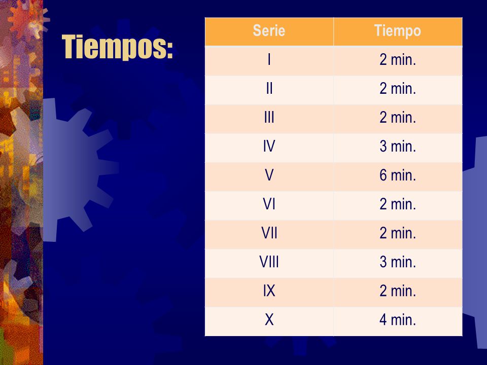 Tiempos: Serie Tiempo I 2 min. II III IV 3 min. V 6 min. VI VII VIII