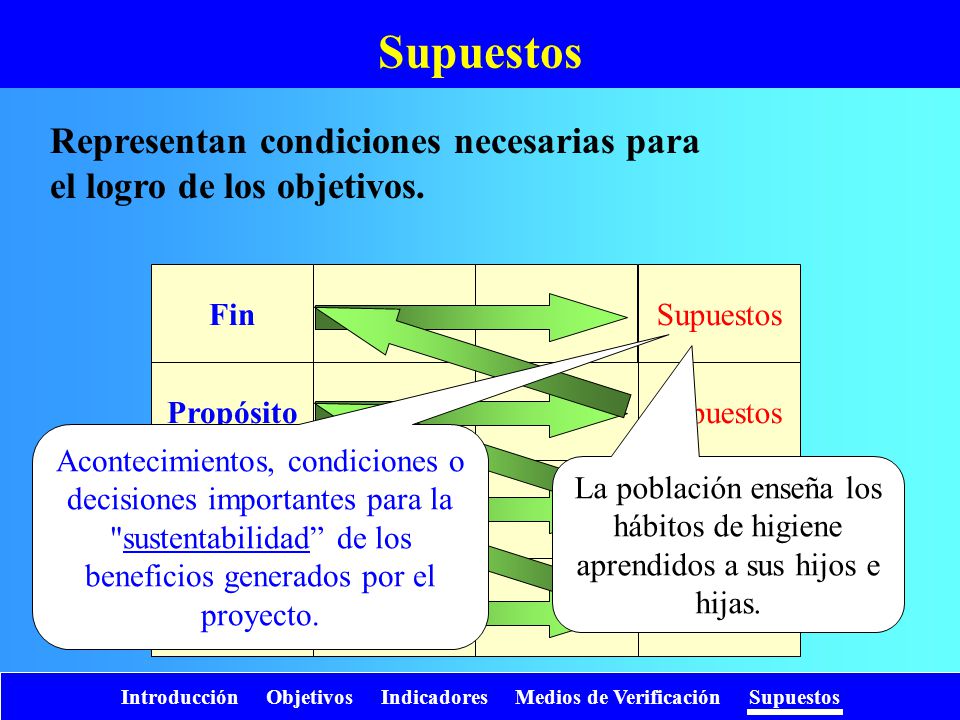 Supuestos Representan condiciones necesarias para el logro de los objetivos. Supuestos. Fin. Propósito.