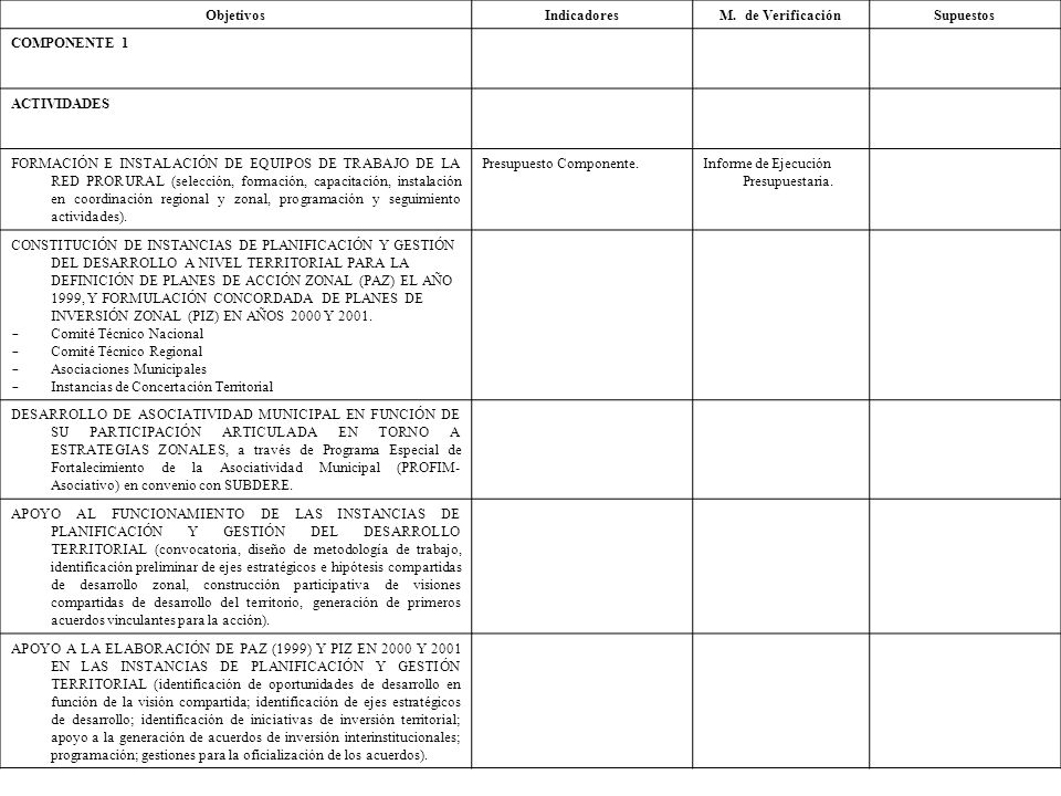 Objetivos Indicadores. M. de Verificación. Supuestos. COMPONENTE 1. ACTIVIDADES.