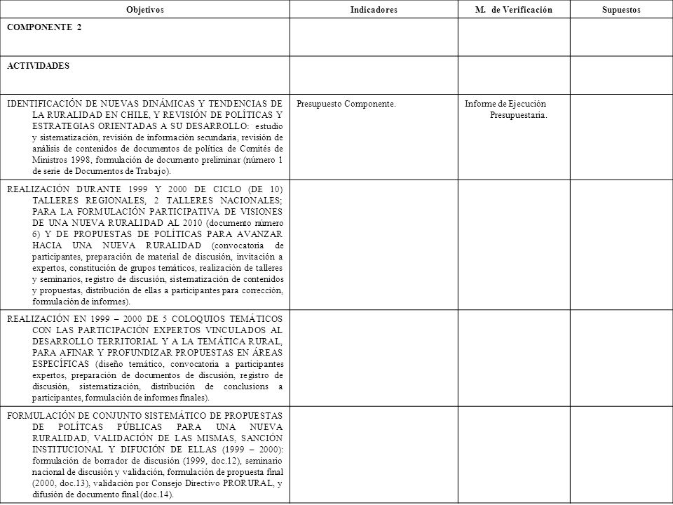 Objetivos Indicadores. M. de Verificación. Supuestos. COMPONENTE 2. ACTIVIDADES.