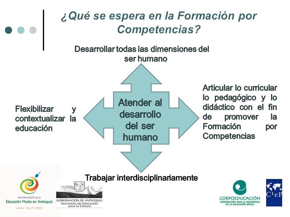 ¿Qué se espera en la Formación por Competencias
