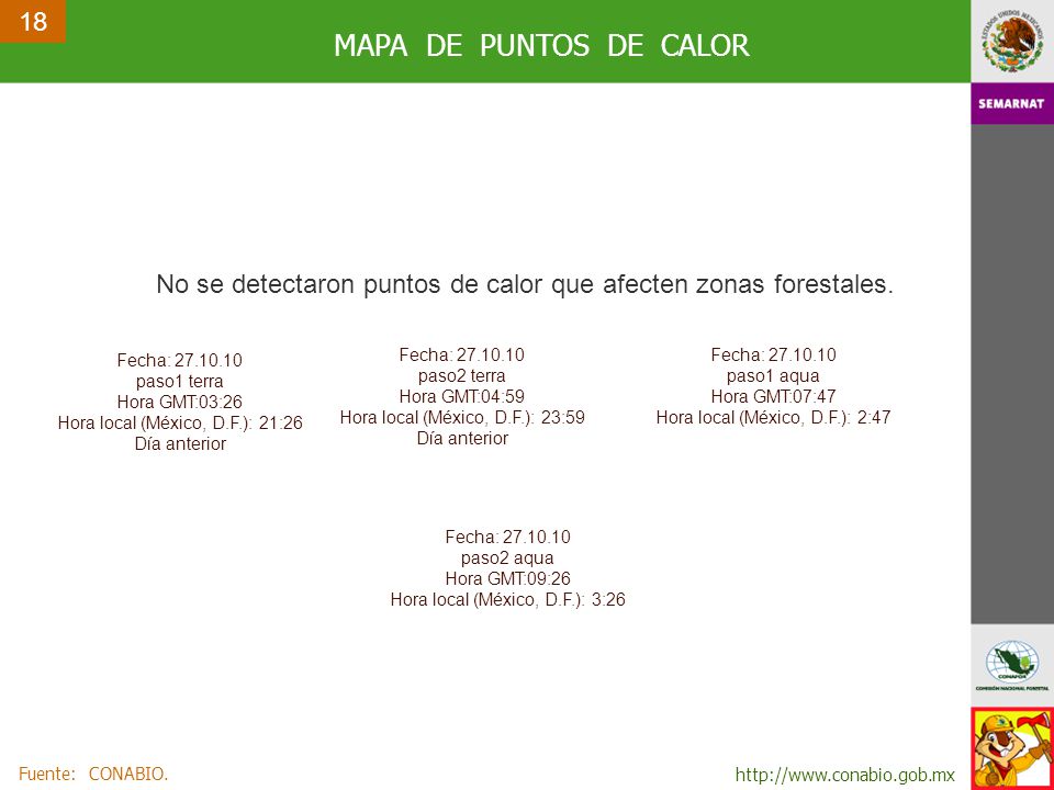 18 MAPA DE PUNTOS DE CALOR. No se detectaron puntos de calor que afecten zonas forestales. Fecha: