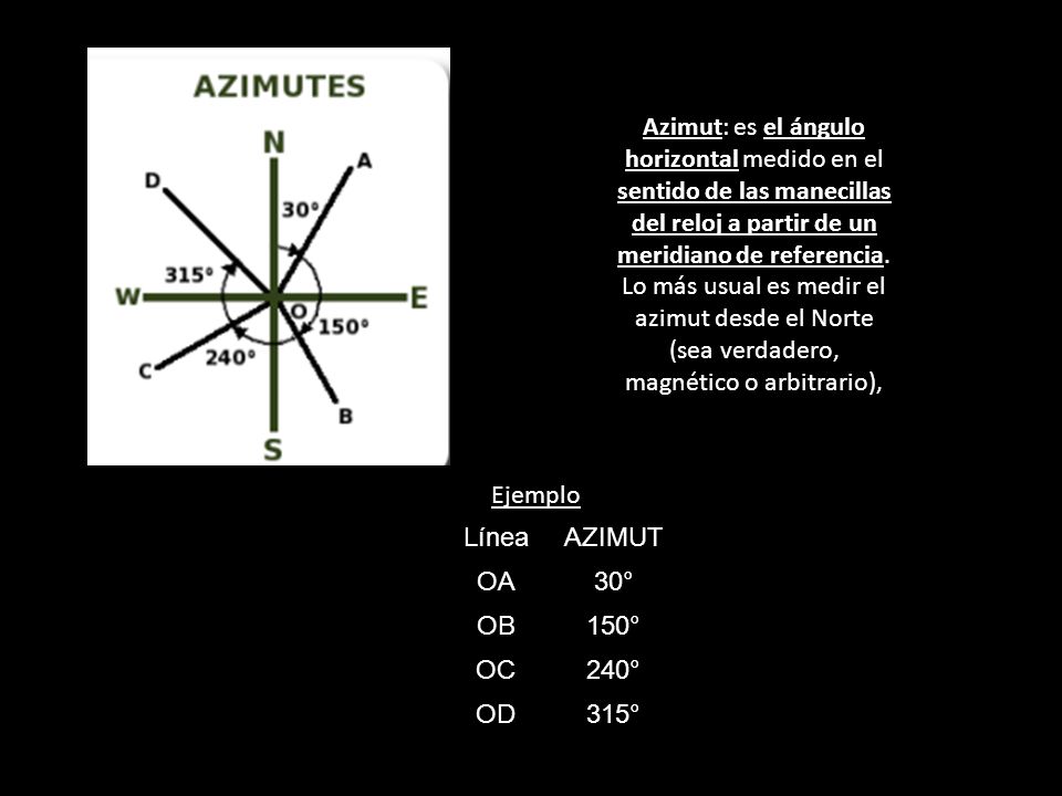 Azimut: es el ángulo horizontal medido en el sentido de las manecillas del reloj a partir de un meridiano de referencia.