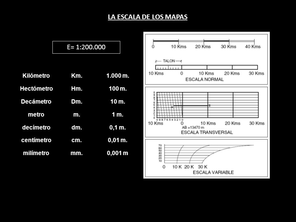 LA ESCALA DE LOS MAPAS E= 1: Kilómetro Km m. Hectómetro