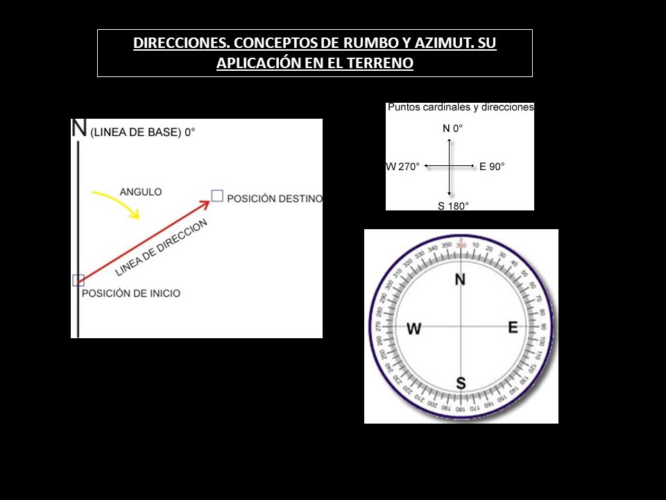 DIRECCIONES. CONCEPTOS DE RUMBO Y AZIMUT. SU APLICACIÓN EN EL TERRENO