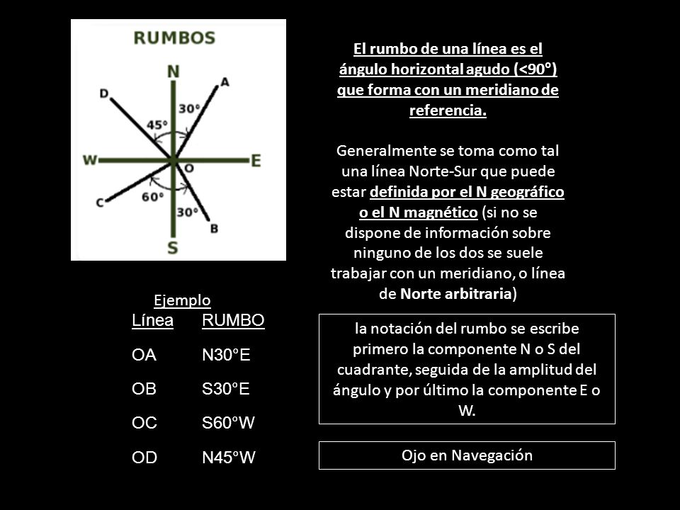 El rumbo de una línea es el ángulo horizontal agudo (<90°) que forma con un meridiano de referencia.