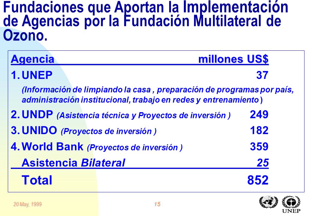Fundaciones que Aportan la Implementación de Agencias por la Fundación Multilateral de Ozono.
