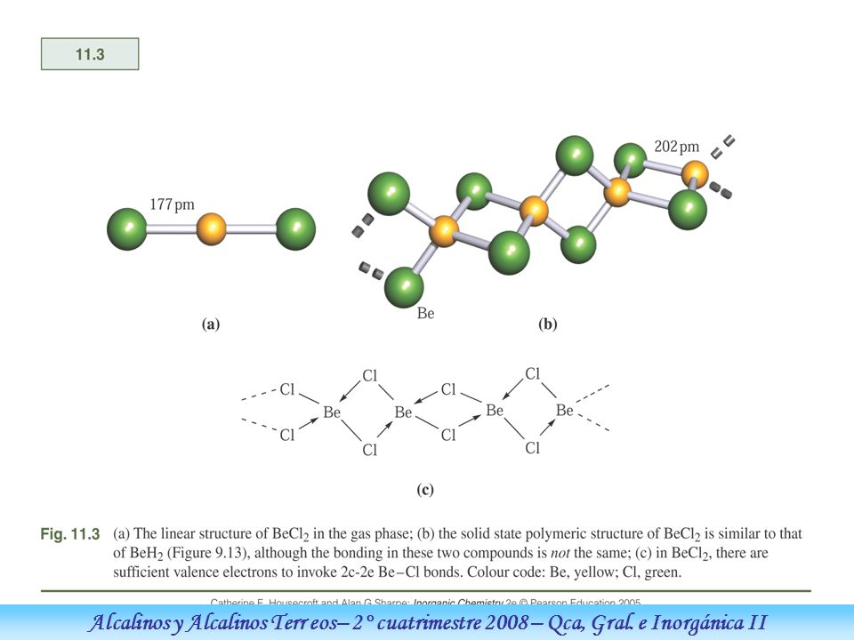 Figure: Title: Caption: Description: Alcalinos y Alcalinos Terr eos– 2° cuatrimestre 2008 – Qca, Gral.