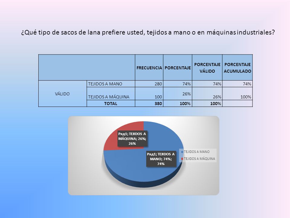 ¿Qué tipo de sacos de lana prefiere usted, tejidos a mano o en máquinas industriales