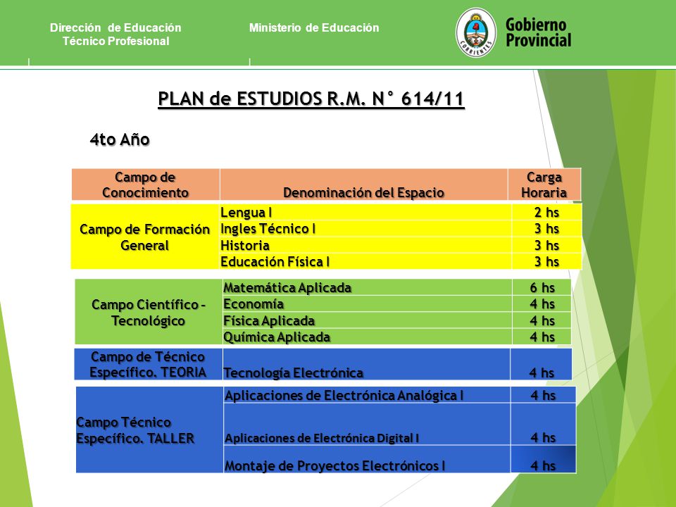 PLAN de ESTUDIOS R.M. N° 614/11 4to Año Campo de Conocimiento