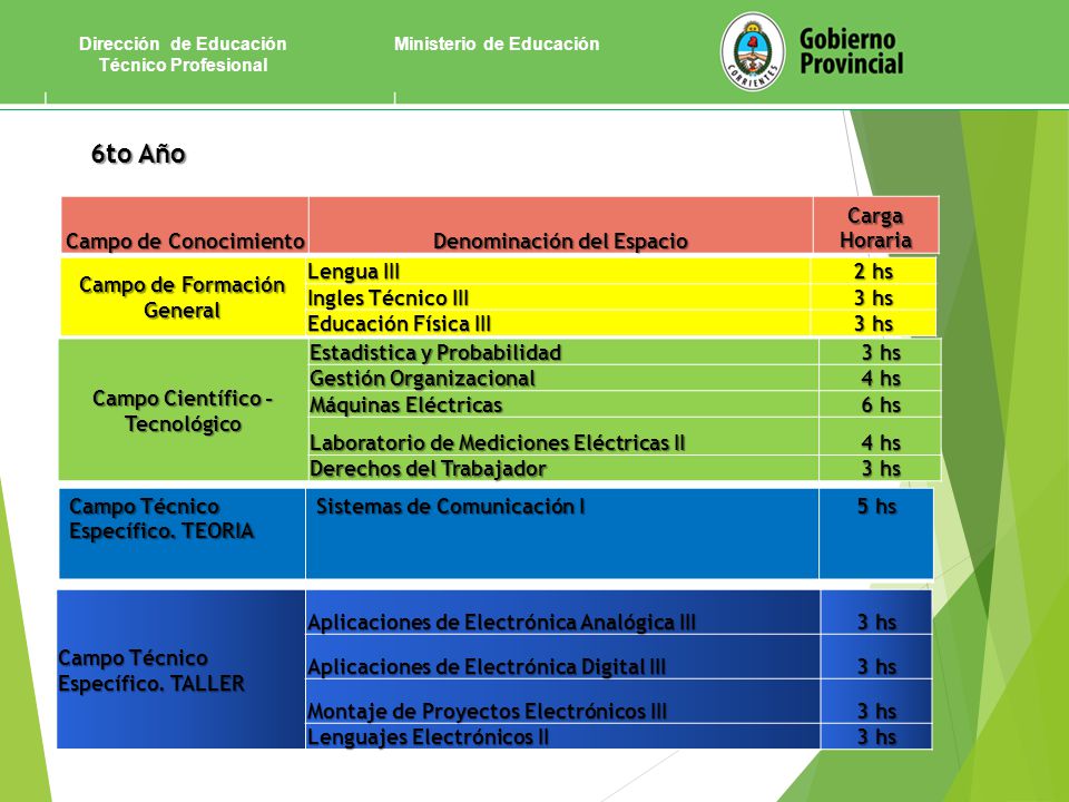 6to Año Campo de Conocimiento Denominación del Espacio Carga Horaria