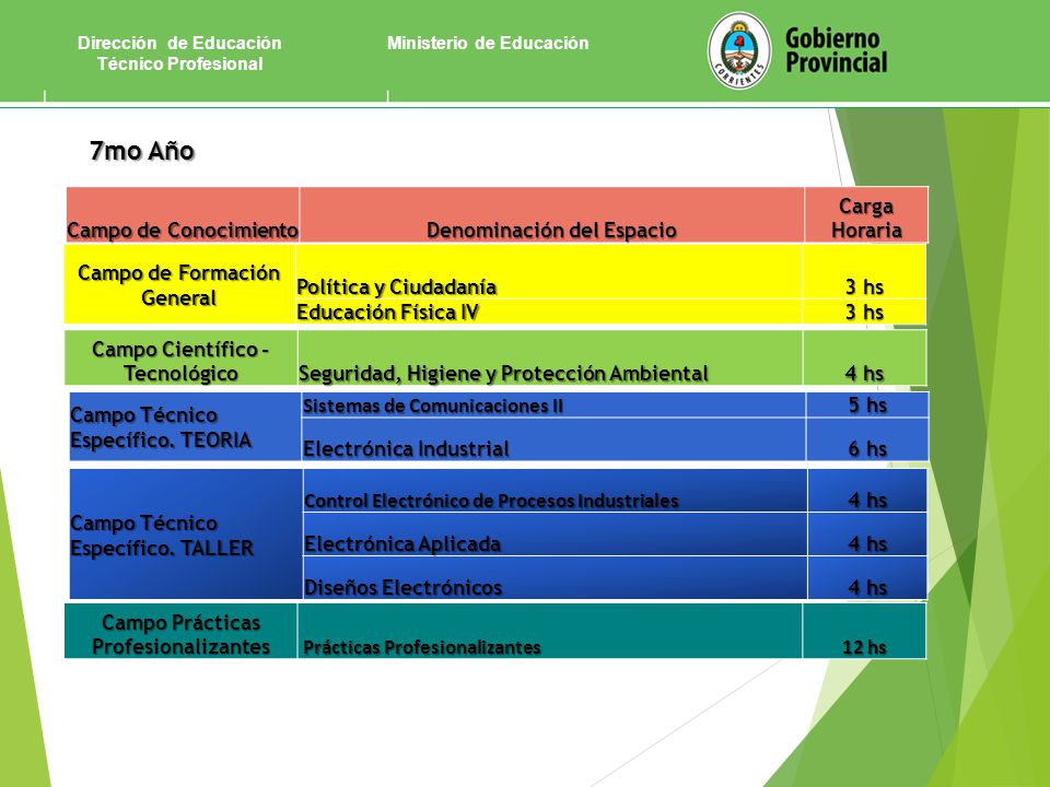 7mo Año Campo de Conocimiento Denominación del Espacio Carga Horaria
