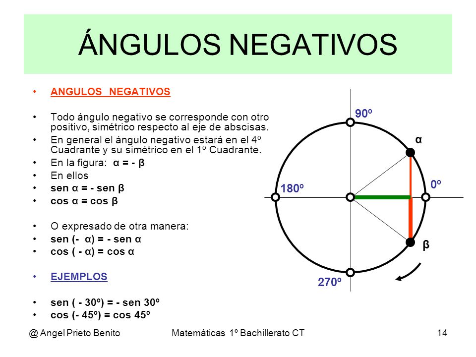 Matemáticas 1º Bachillerato CT