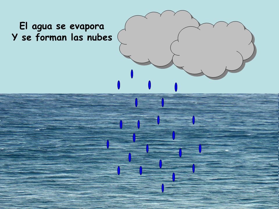 El agua se evapora Y se forman las nubes