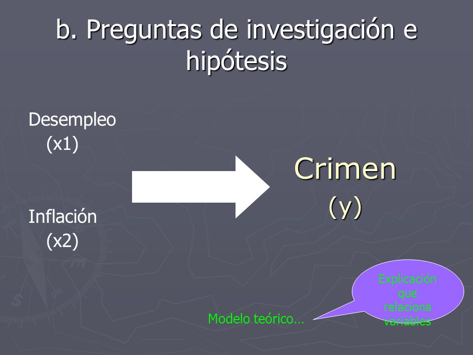 Crimen b. Preguntas de investigación e hipótesis (y) Desempleo (x1)