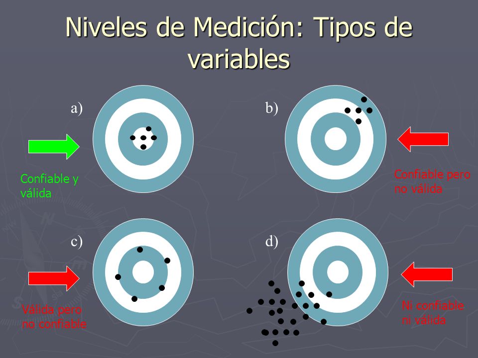 Niveles de Medición: Tipos de variables