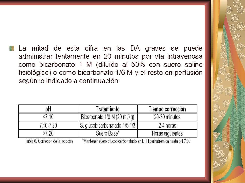 La mitad de esta cifra en las DA graves se puede administrar lentamente en 20 minutos por vía intravenosa como bicarbonato 1 M (diluído al 50% con suero salino fisiológico) o como bicarbonato 1/6 M y el resto en perfusión según lo indicado a continuación: