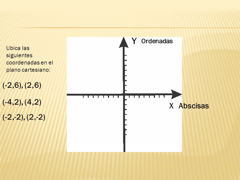 Y (-2,6), (2,6) (-4,2), (4,2) X Abscisas (-2,-2), (2,-2) Ordenadas