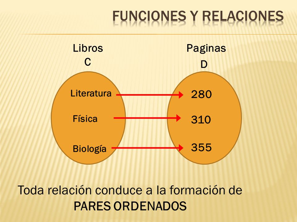 Toda relación conduce a la formación de PARES ORDENADOS