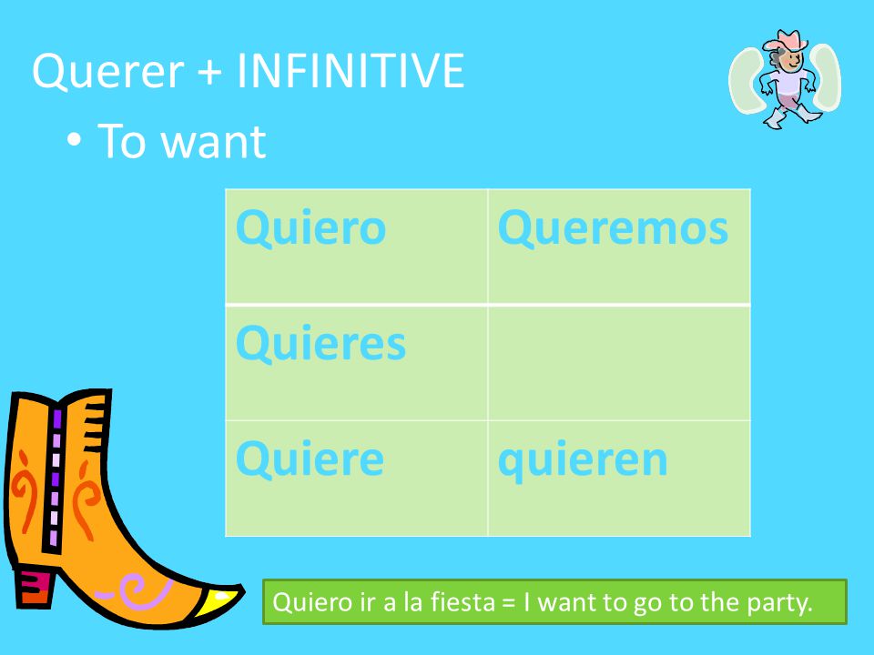 Querer + INFINITIVE To want Quiero Queremos Quieres Quiere quieren