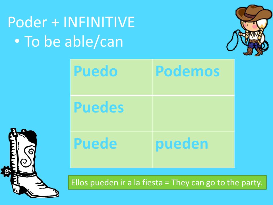 Poder + INFINITIVE To be able/can Puedo Podemos Puedes Puede pueden