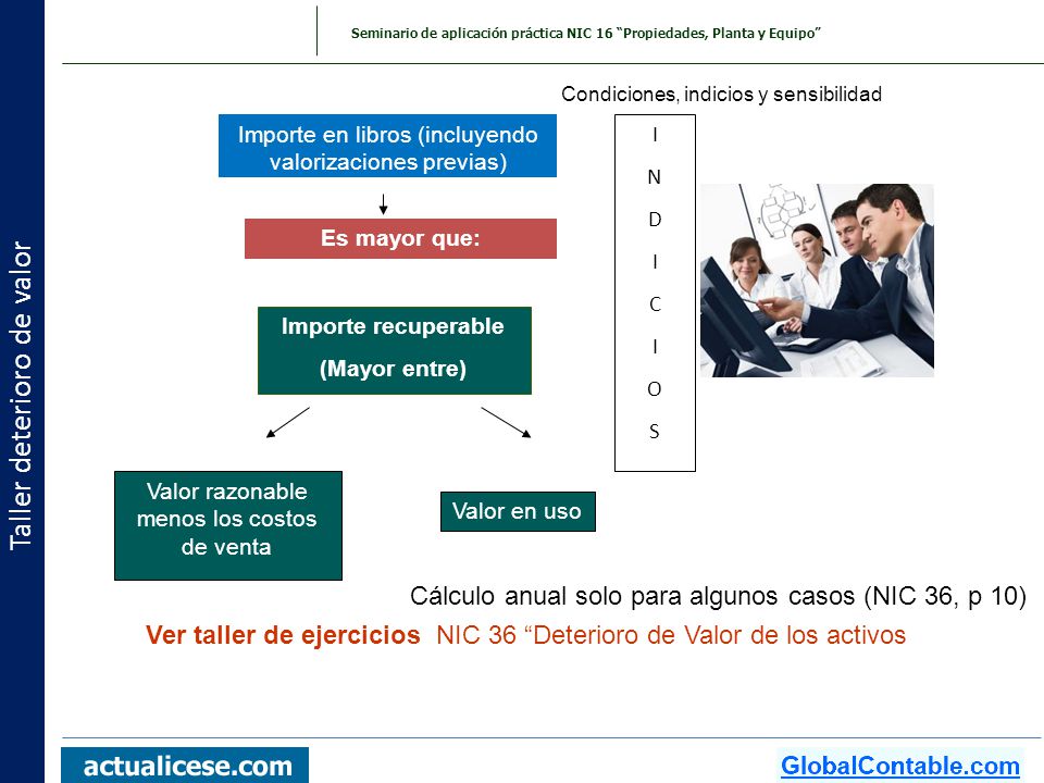 Taller deterioro de valor