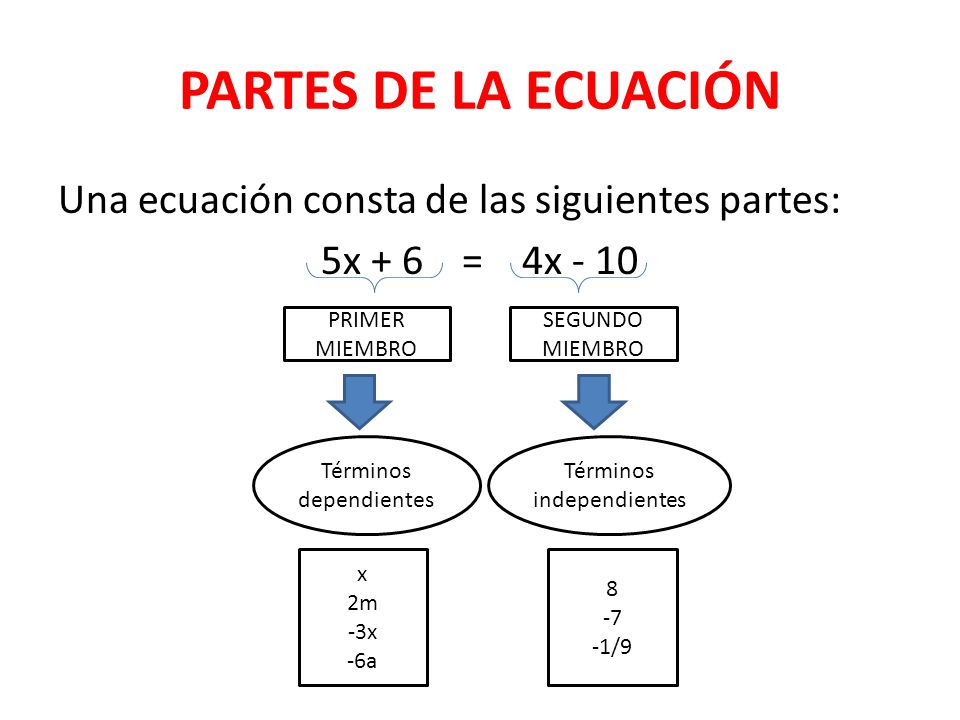 ECUACIONES DE PRIMER GRADO. - ppt descargar