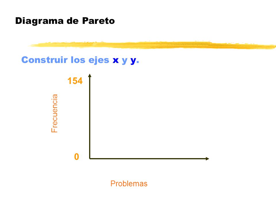 Diagrama de Pareto Construir los ejes x y y. Problemas Frecuencia 154