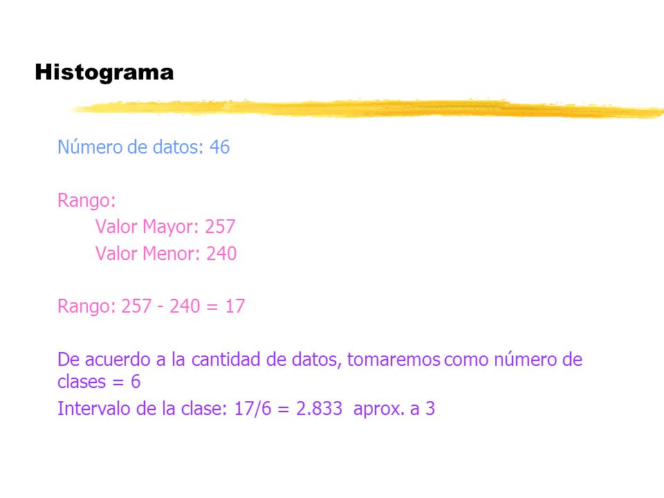 Histograma Número de datos: 46 Rango: Valor Mayor: 257