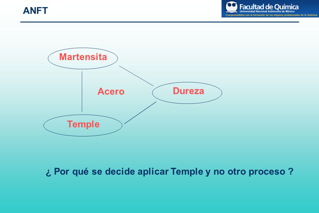 ANFT Martensita Acero Dureza Temple ¿ Por qué se decide aplicar Temple y no otro proceso